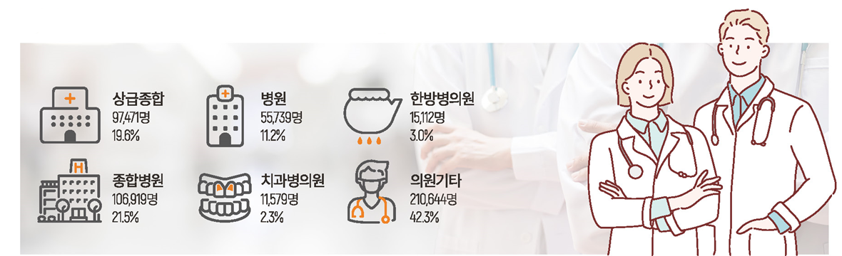 2019년 의료기관 유형별 외국인환자 현황 (실환자)